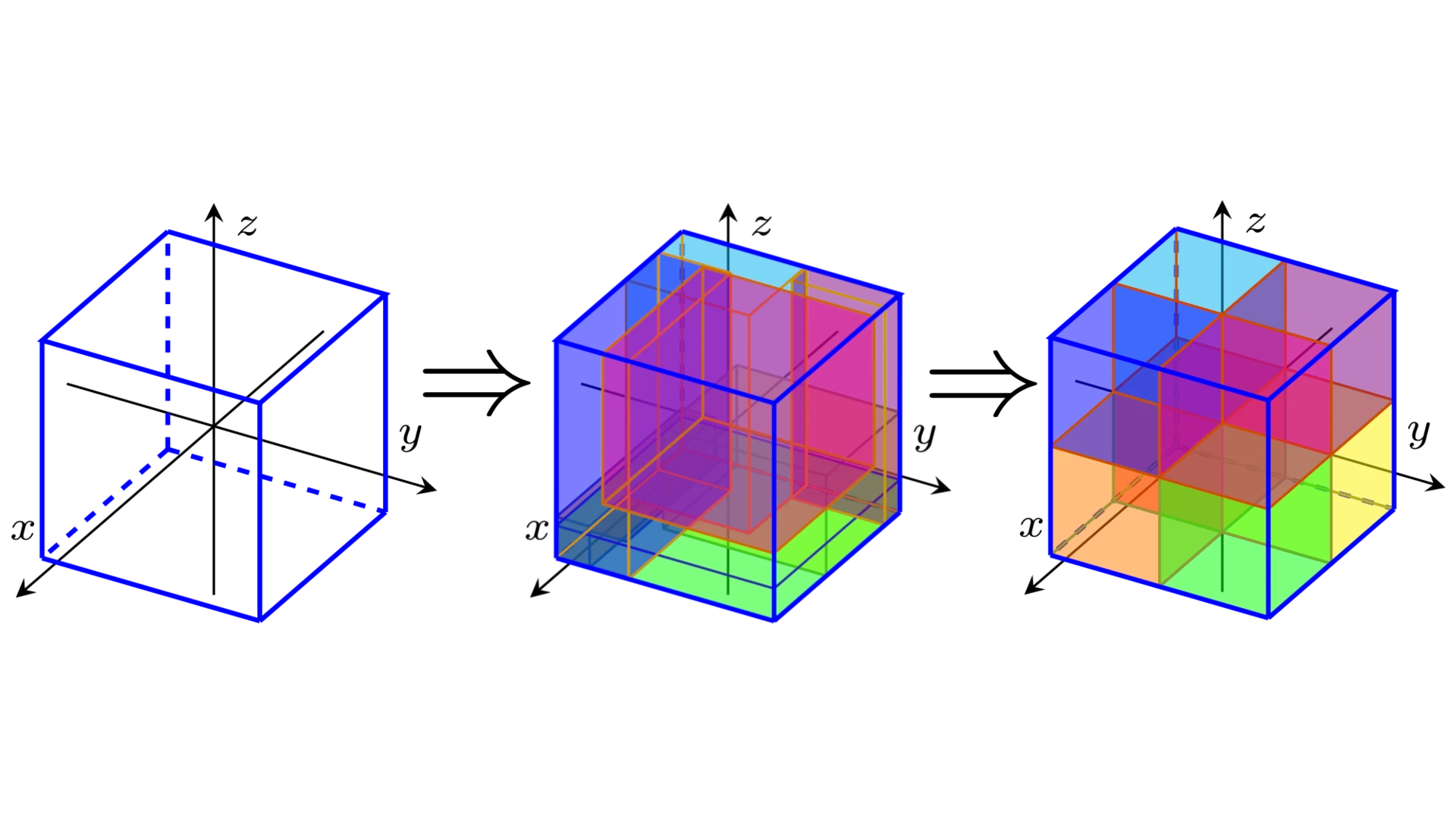 Analogy spaces as cubes